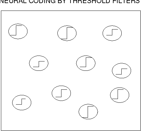 Figure 1 for Memorization in a neural network with adjustable transfer function and conditional gating