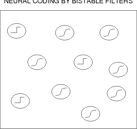 Figure 2 for Memorization in a neural network with adjustable transfer function and conditional gating