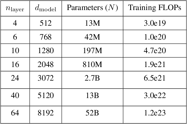 Figure 2 for A General Language Assistant as a Laboratory for Alignment