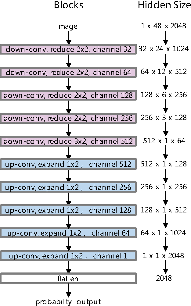 Figure 4 for Chinese/English mixed Character Segmentation as Semantic Segmentation