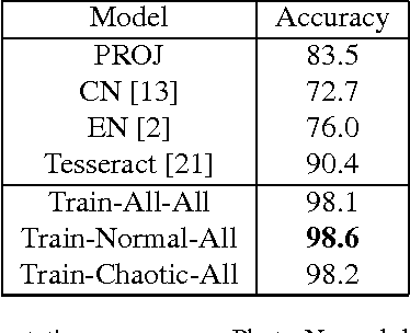 Figure 2 for Chinese/English mixed Character Segmentation as Semantic Segmentation