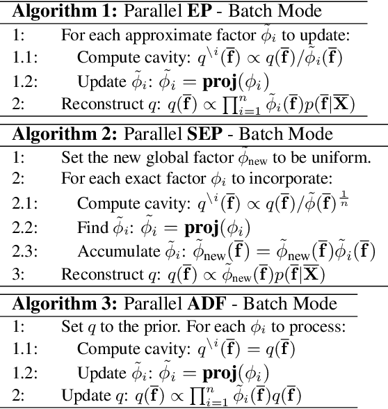 Figure 1 for Stochastic Expectation Propagation for Large Scale Gaussian Process Classification