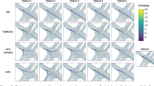 Figure 4 for BITS: Bi-level Imitation for Traffic Simulation