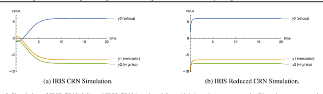 Figure 2 for Deep Molecular Programming: A Natural Implementation of Binary-Weight ReLU Neural Networks