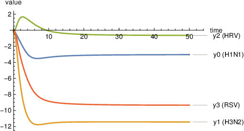 Figure 4 for Deep Molecular Programming: A Natural Implementation of Binary-Weight ReLU Neural Networks