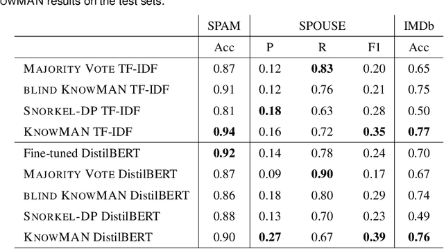 Figure 2 for XPASC: Measuring Generalization in Weak Supervision