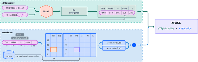 Figure 1 for XPASC: Measuring Generalization in Weak Supervision