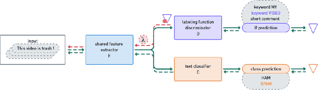 Figure 3 for XPASC: Measuring Generalization in Weak Supervision