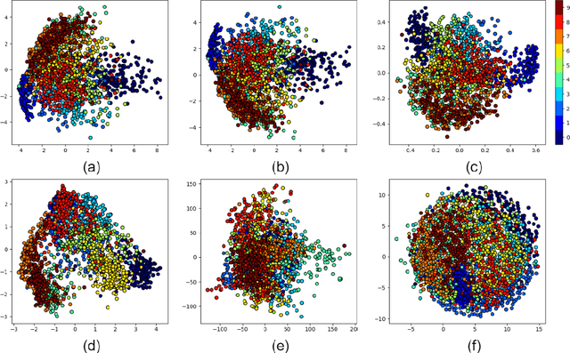 Figure 2 for Multidimensional Scaling, Sammon Mapping, and Isomap: Tutorial and Survey