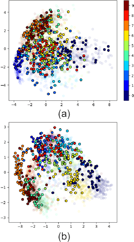 Figure 3 for Multidimensional Scaling, Sammon Mapping, and Isomap: Tutorial and Survey