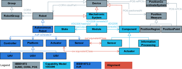 Figure 3 for A Capability and Skill Model for Heterogeneous Autonomous Robots