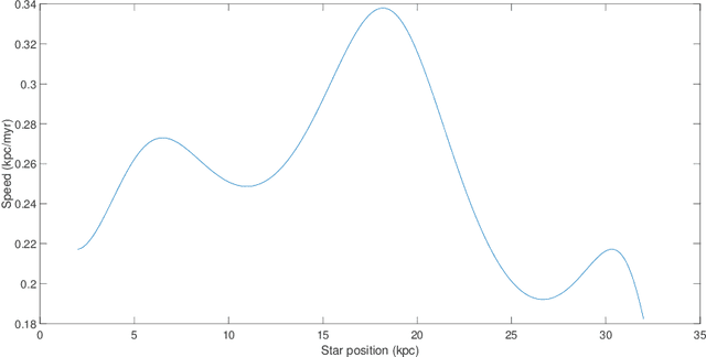 Figure 3 for GTOC X: Karmarkar's Gang's Approach and Results