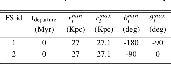 Figure 2 for GTOC X: Karmarkar's Gang's Approach and Results