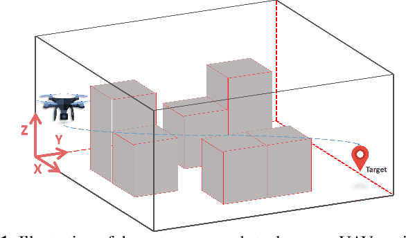Figure 1 for Autonomous UAV Navigation: A DDPG-based Deep Reinforcement Learning Approach
