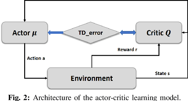 Figure 2 for Autonomous UAV Navigation: A DDPG-based Deep Reinforcement Learning Approach