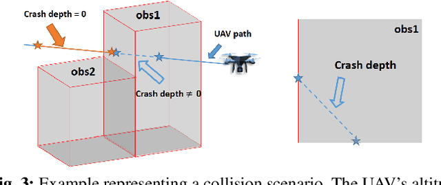 Figure 3 for Autonomous UAV Navigation: A DDPG-based Deep Reinforcement Learning Approach