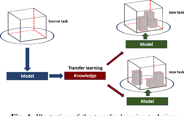 Figure 4 for Autonomous UAV Navigation: A DDPG-based Deep Reinforcement Learning Approach