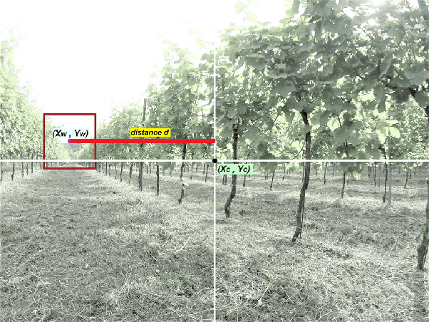 Figure 2 for Local Motion Planner for Autonomous Navigation in Vineyards with a RGB-D Camera-Based Algorithm and Deep Learning Synergy