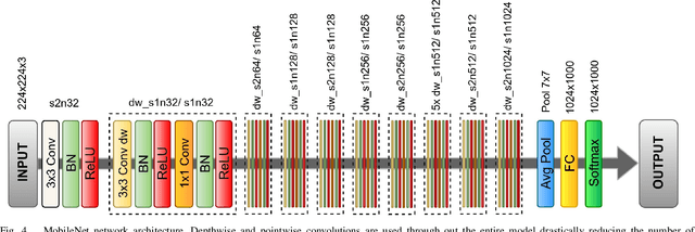 Figure 4 for Local Motion Planner for Autonomous Navigation in Vineyards with a RGB-D Camera-Based Algorithm and Deep Learning Synergy