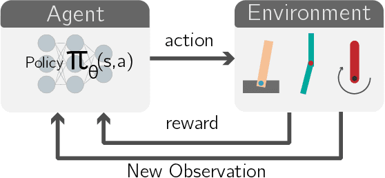 Figure 1 for Simultaneously Evolving Deep Reinforcement Learning Models using Multifactorial Optimization