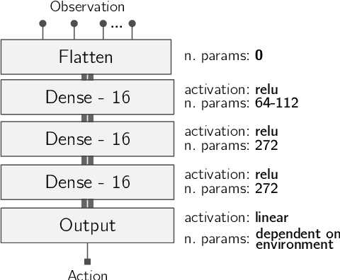 Figure 3 for Simultaneously Evolving Deep Reinforcement Learning Models using Multifactorial Optimization