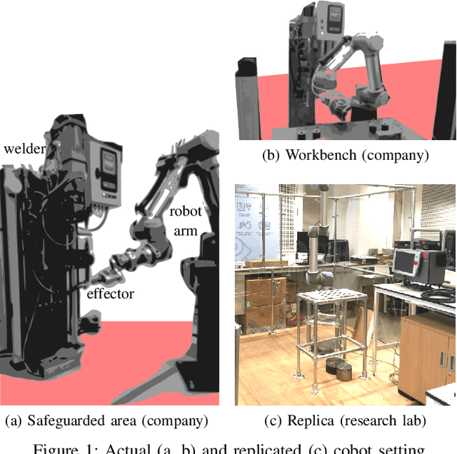 Figure 1 for Safety Controller Synthesis for Collaborative Robots
