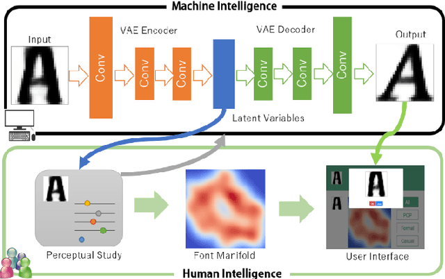 Figure 1 for Learning Perceptual Manifold of Fonts