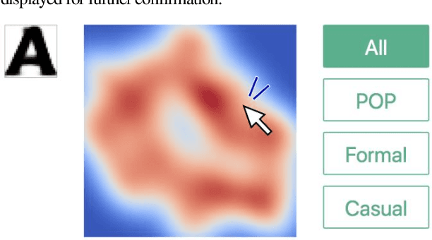 Figure 2 for Learning Perceptual Manifold of Fonts