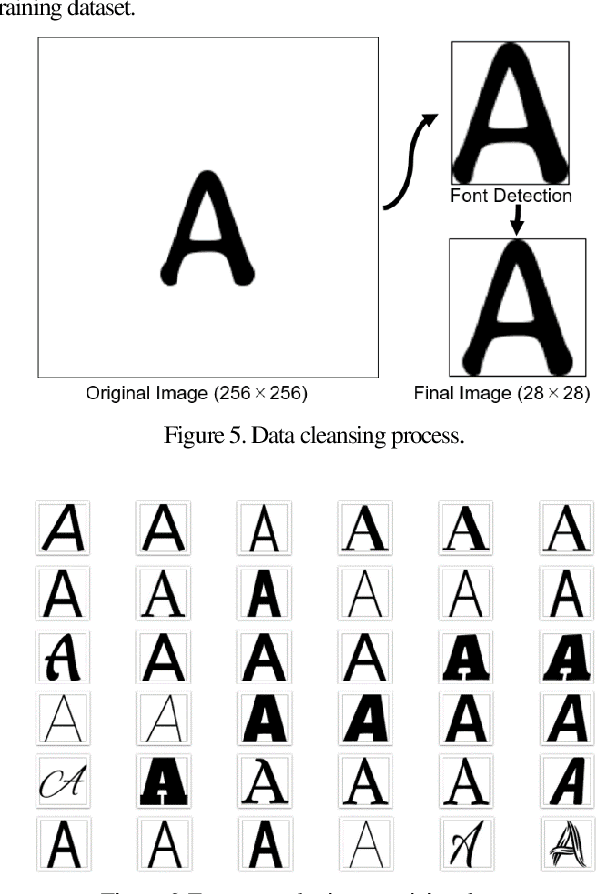 Figure 4 for Learning Perceptual Manifold of Fonts