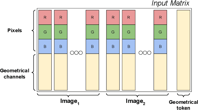 Figure 2 for Input-level Inductive Biases for 3D Reconstruction