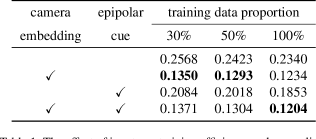 Figure 1 for Input-level Inductive Biases for 3D Reconstruction