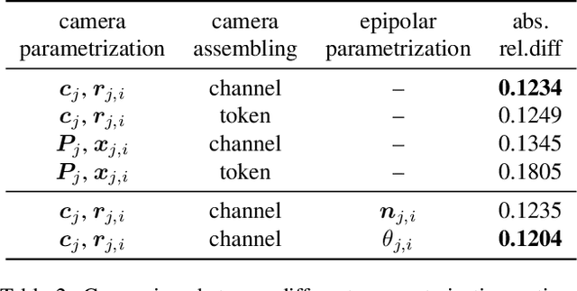 Figure 3 for Input-level Inductive Biases for 3D Reconstruction