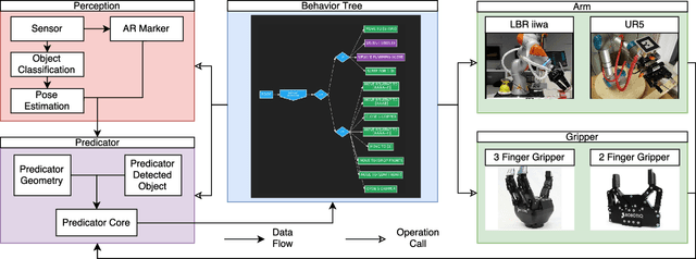 Figure 2 for CoSTAR: Instructing Collaborative Robots with Behavior Trees and Vision