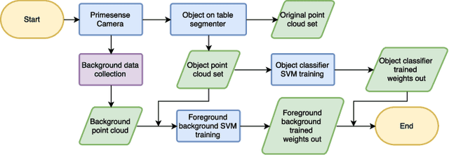 Figure 4 for CoSTAR: Instructing Collaborative Robots with Behavior Trees and Vision