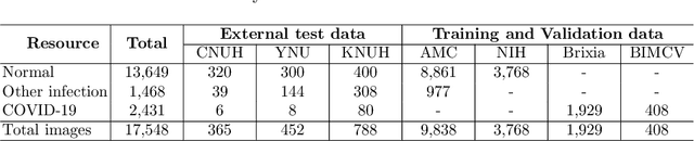 Figure 2 for Vision Transformer for COVID-19 CXR Diagnosis using Chest X-ray Feature Corpus