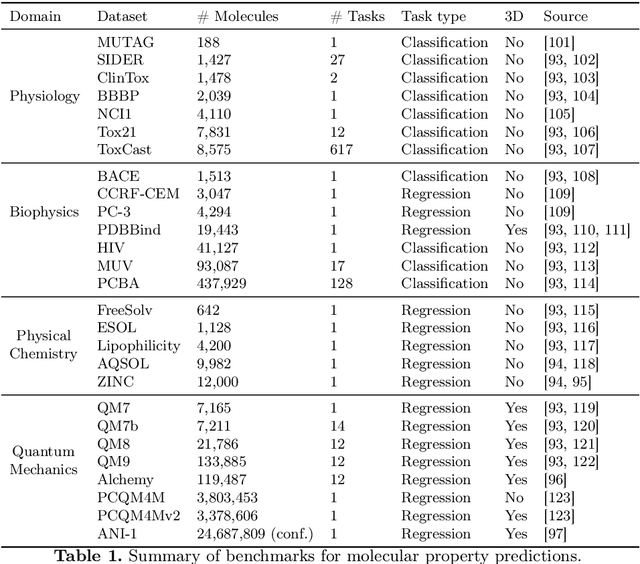 Figure 2 for Graph Neural Networks for Molecules