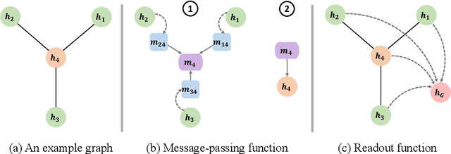 Figure 1 for Graph Neural Networks for Molecules