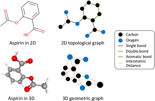 Figure 3 for Graph Neural Networks for Molecules