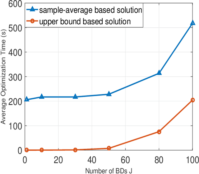 Figure 3 for MIMO Symbiotic Radio with Massive Passive Devices: Asymptotic Analysis and Precoding Optimization