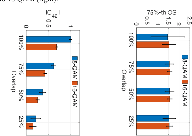 Figure 4 for LinksIQ: Robust and Efficient Modulation Recognition with Imperfect Spectrum Scans