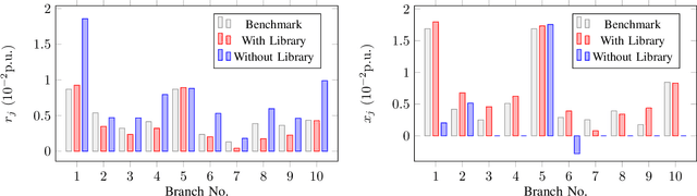 Figure 1 for Distribution Grid Modeling Using Smart Meter Data