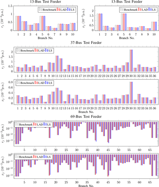 Figure 4 for Distribution Grid Modeling Using Smart Meter Data