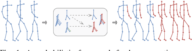 Figure 1 for Graph-based Normalizing Flow for Human Motion Generation and Reconstruction
