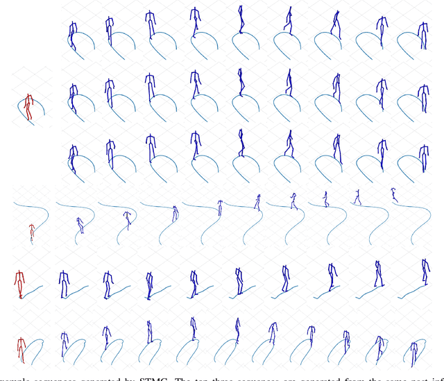 Figure 4 for Graph-based Normalizing Flow for Human Motion Generation and Reconstruction