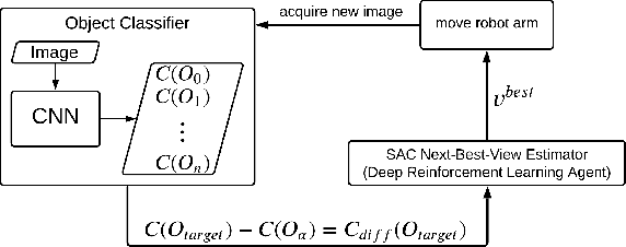 Figure 4 for Next-Best-View Estimation based on Deep Reinforcement Learning for Active Object Classification