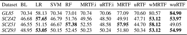 Figure 2 for Random Tessellation Forests