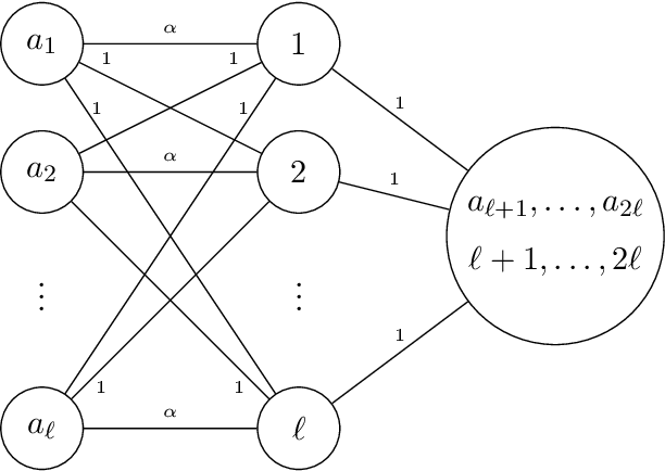 Figure 2 for Resolving the Optimal Metric Distortion Conjecture