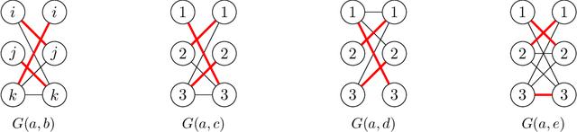 Figure 3 for Resolving the Optimal Metric Distortion Conjecture