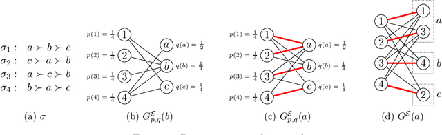 Figure 1 for Resolving the Optimal Metric Distortion Conjecture