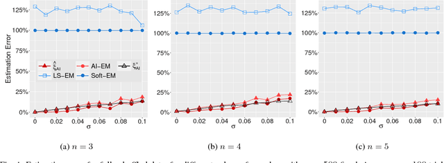 Figure 1 for An Algebraic-Geometric Approach to Shuffled Linear Regression